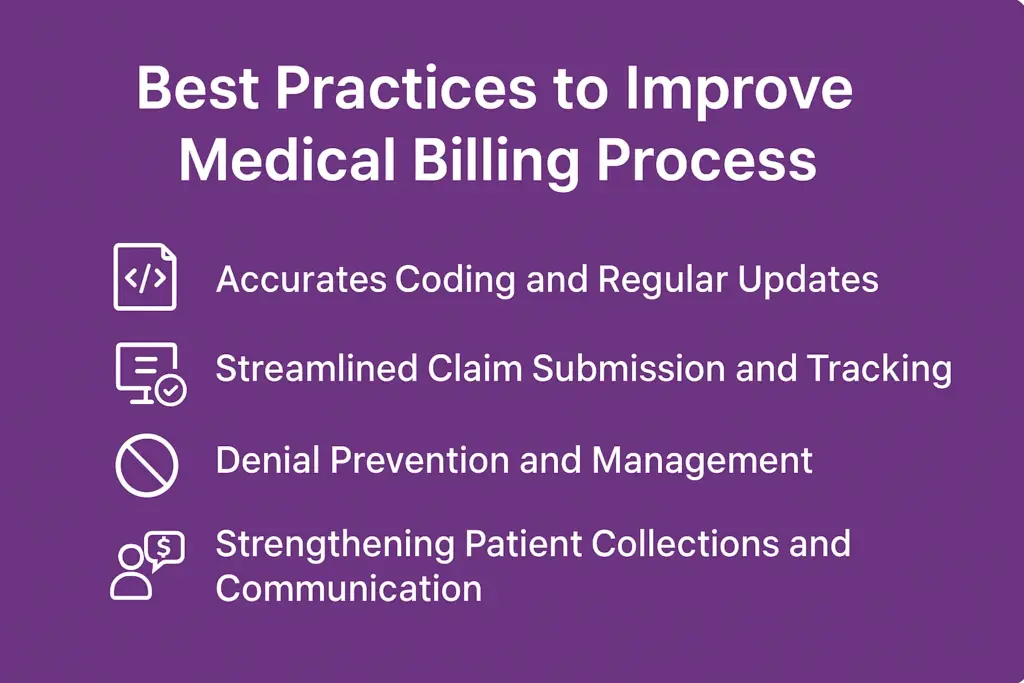 Best Practices to Improve Medical Billing Process
