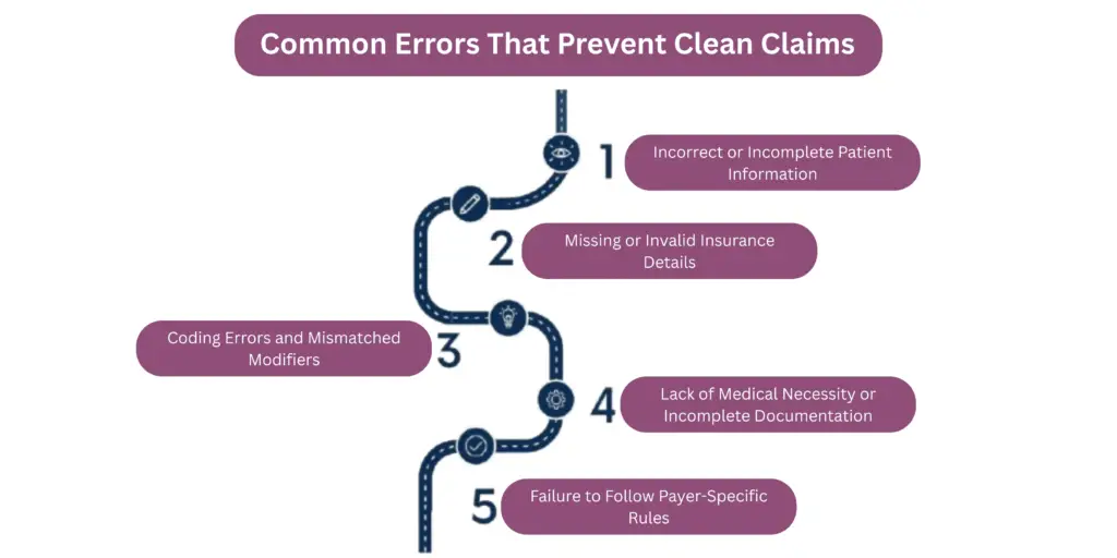 Common Errors That Prevent Clean Claims