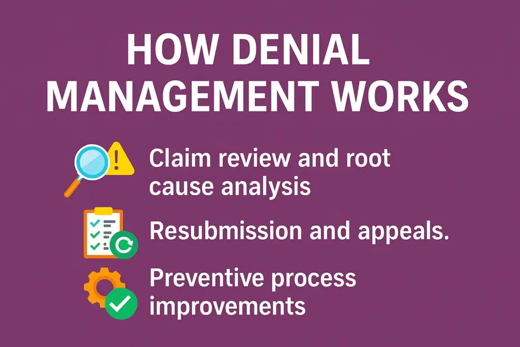 How Denial Management Works