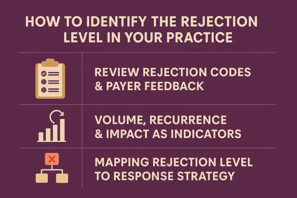 How to Identify the Rejection Level in Your Practice
