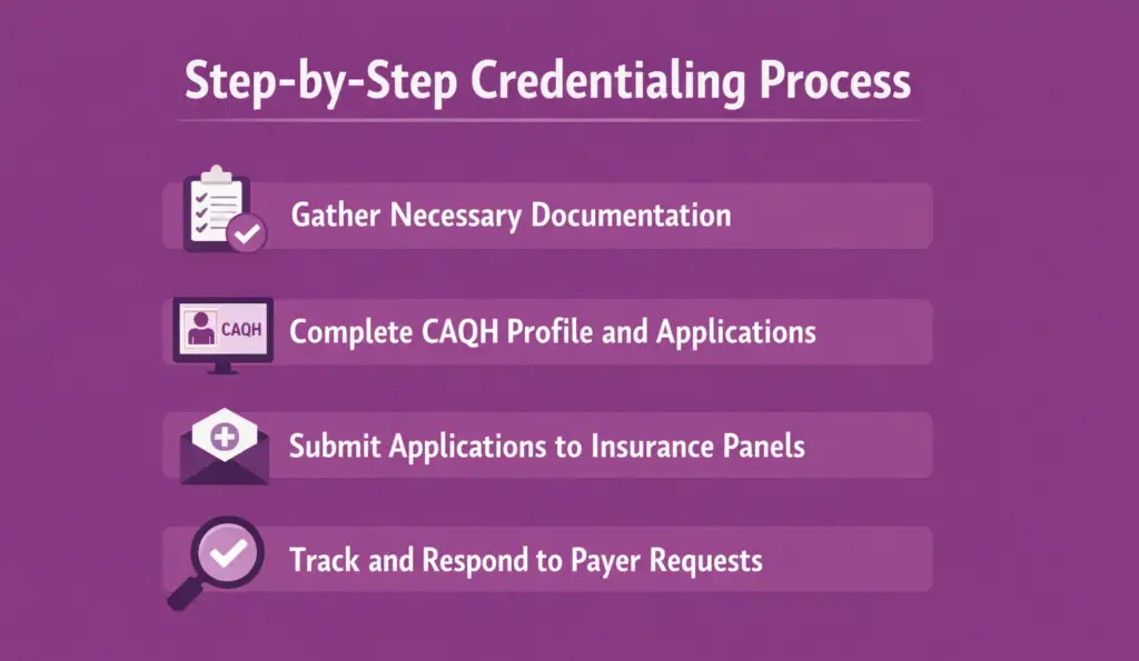 Step-by-Step Credentialing Process