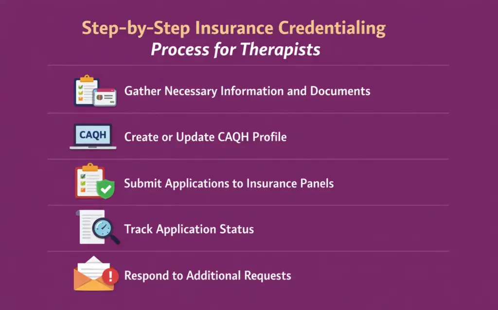 Step-by-Step Insurance Credentialing Process for Therapists